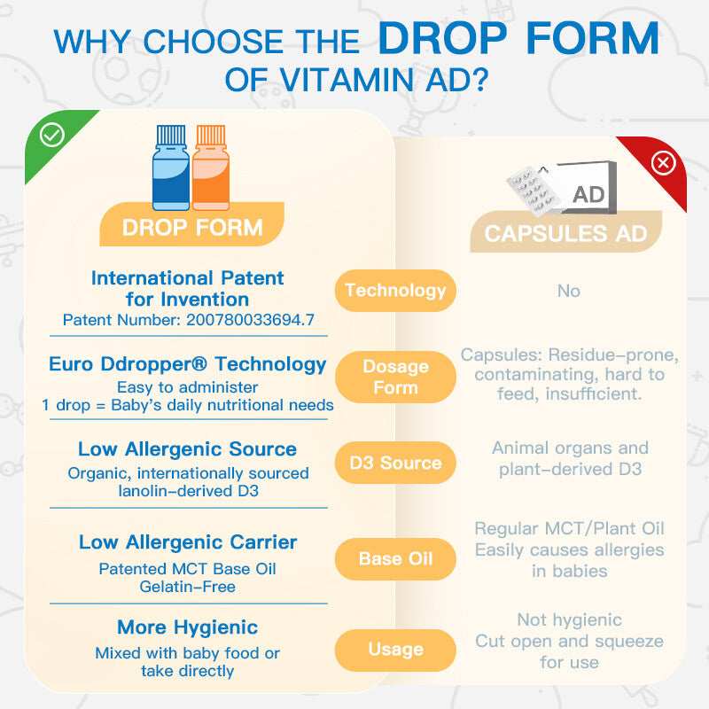 SandraTan.js Exclusive Deal | Ddrops Infant Essential Vitamin Bundle (0–12M) — Growth & Immunity