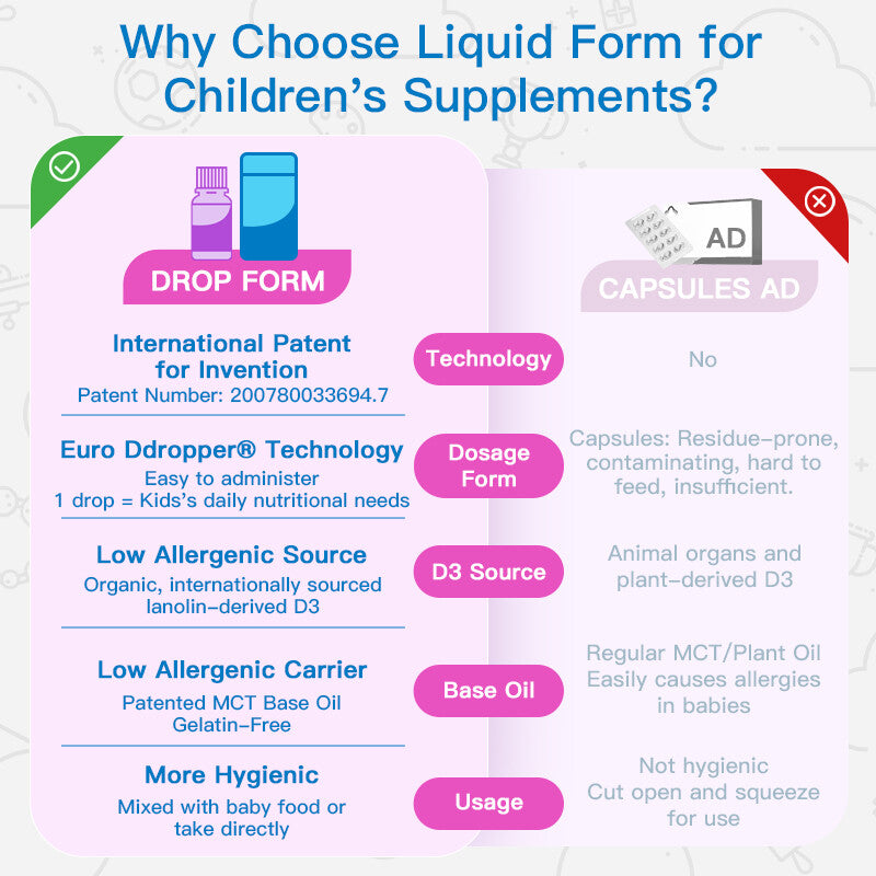 Kids' Growth Combo Ddrops D3 600IU + Calcium, Magnesium & Zinc | Must-Have for Growth Spurts | Ages 1–18