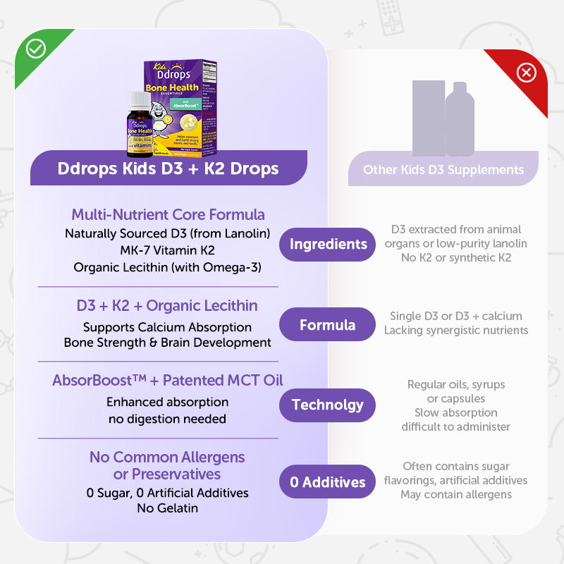 Ddrops Liquid Vitamin D3 600IU+K2 (1.7ml) 60 drops