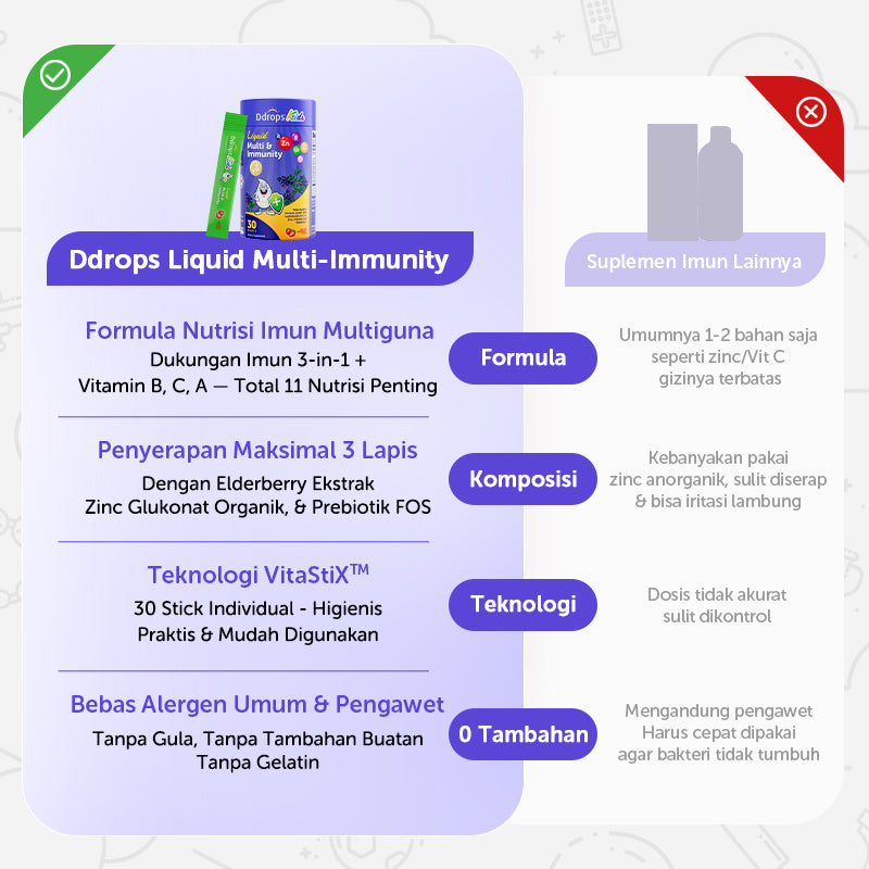 Ddrops Liquid Immune Support for Kids | Triple Immune Blend · Natural Strawberry Flavor · 30 Individual Sachets