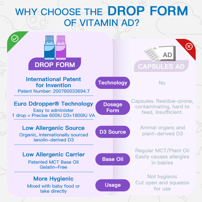 SandraTan.js Exclusive Deal | Ddrops Kids Complete Vitamin Bundle (1–18Y) — Daily Growth Support