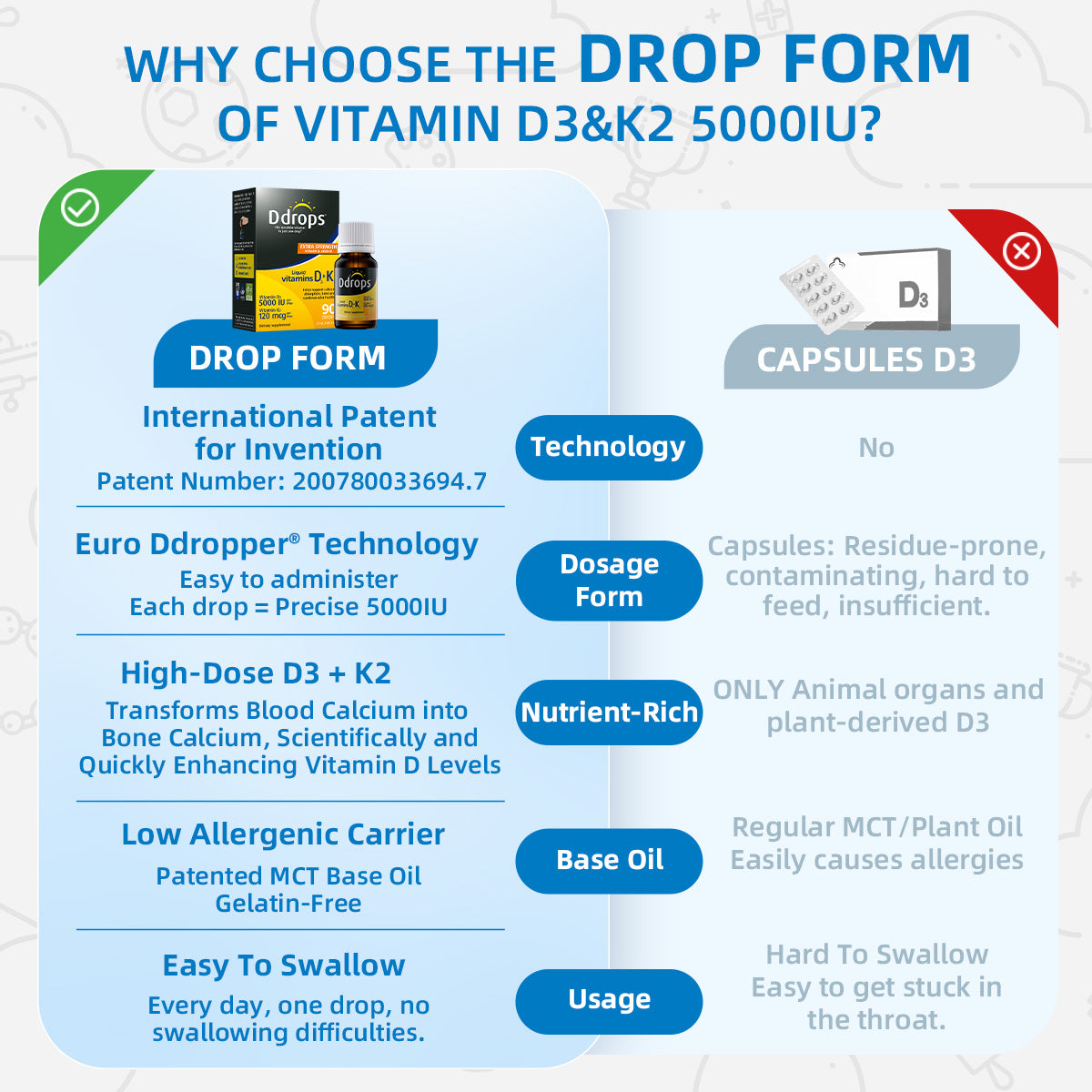 Ddrops Liquid Vitamin D3 5000IU&K2 2.5ml 90 drops