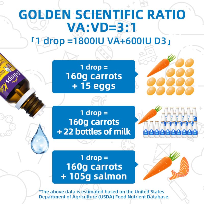 Ddrops cair Vitamin A1800IU +D3 600IU 1.7ml 60 tetes