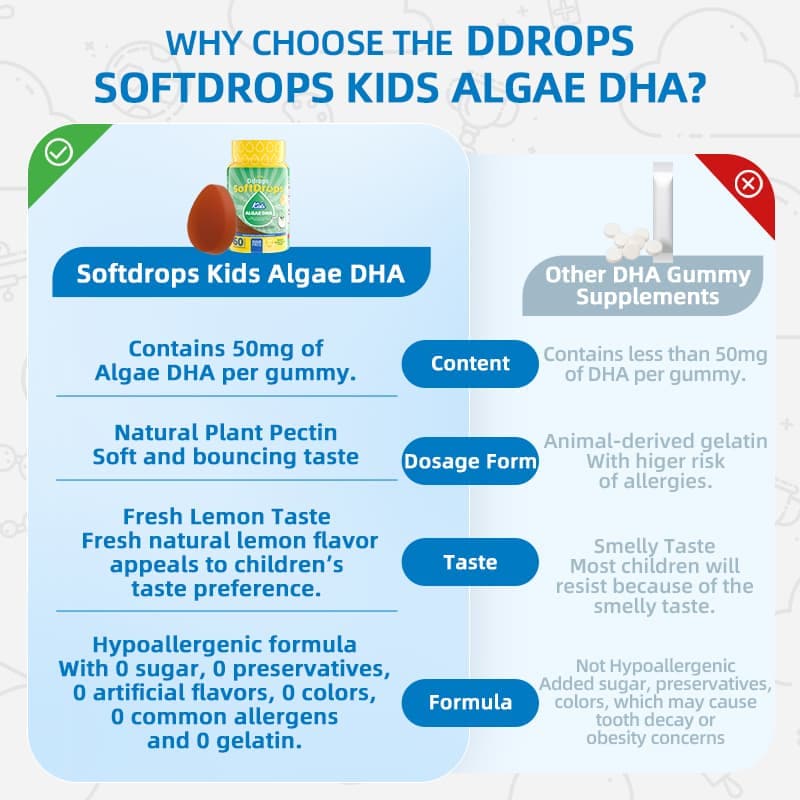 Ddrops SoftDrops Kids Algae DHA 60 Gummies