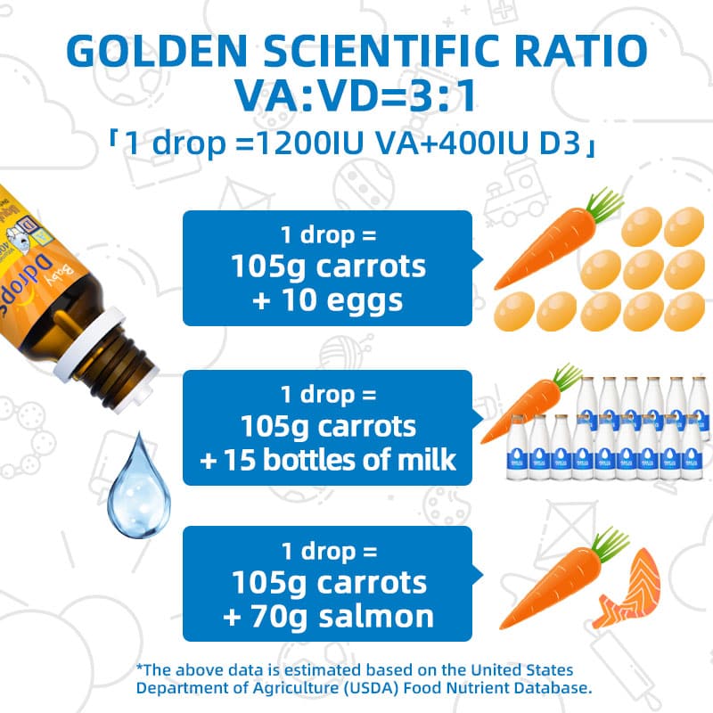 Ddrops cair Vitamin A1200IU +D3 400IU 1.7ml 60 tetes