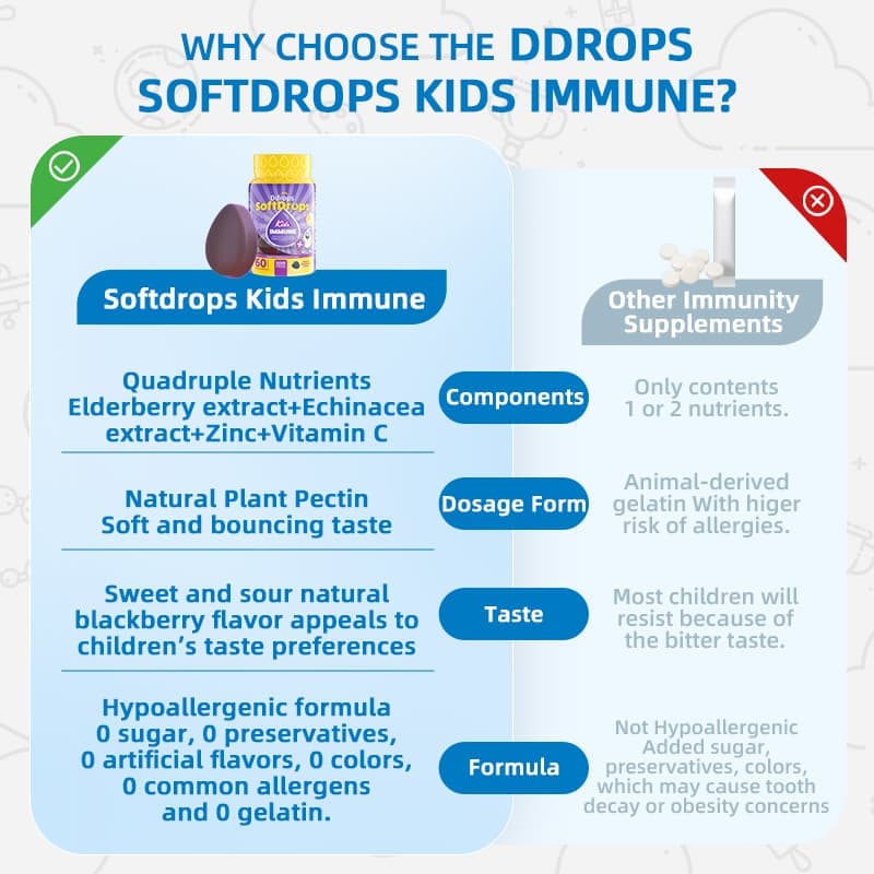 Ddrops SoftDrops 兒童免疫軟糖 60 粒