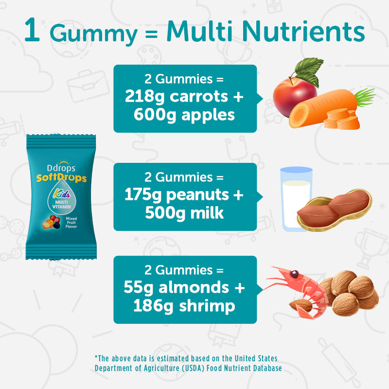 Ddrops SoftDrops Kids Multivitamin Gummies, 50 Gummies, Natural Mixed Berry Flavor (Individually Packed)